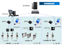二維碼訪(fǎng)客解決方案 二維碼訪(fǎng)客解決方案